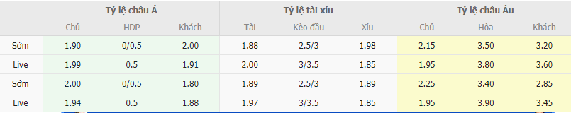 Ty le keo Adelaide vs Wellington