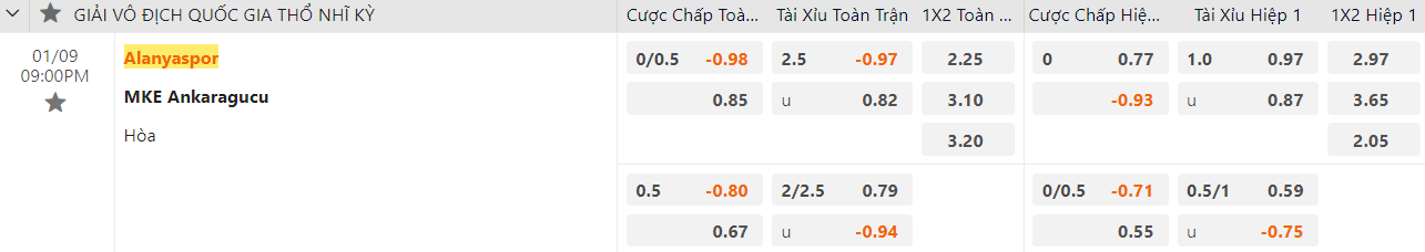 Ty le keo Alanyaspor vs Ankaragucu