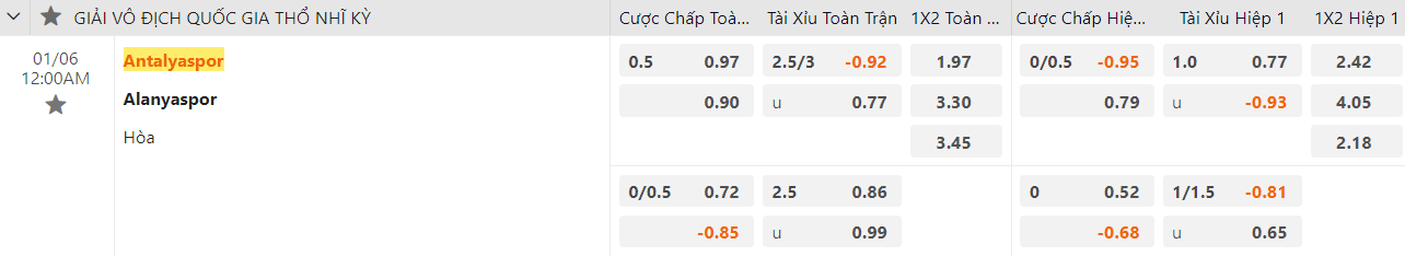 Ty le keo Antalyaspor vs Alanyaspor