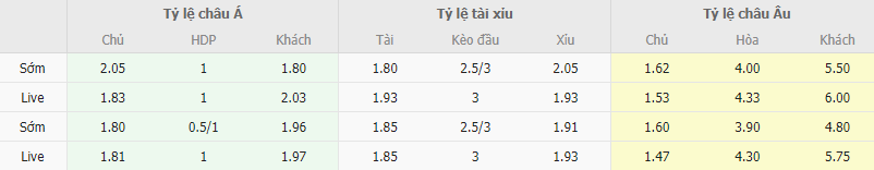 Ty le keo Atalanta vs Sassuolo