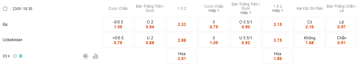 Ty le keo Australia vs Uzbekistan