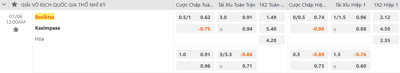 Ty le keo Besiktas vs Kasimpasa