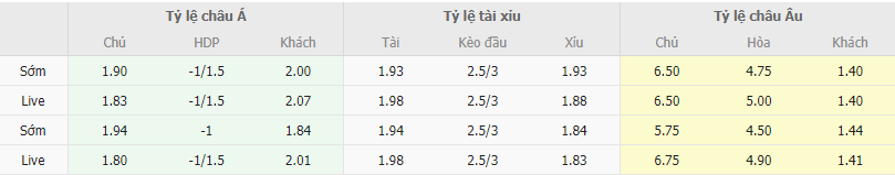 Ty le keo Boavista vs Porto