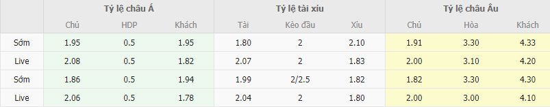 Ty le keo Bologna vs Genoa