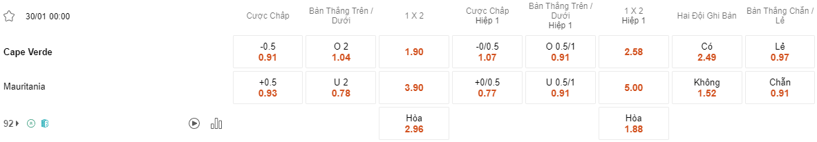 Ty le keo Cape Verde vs Mauritania