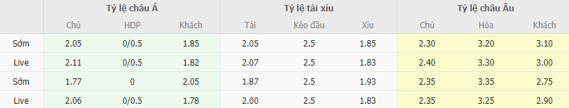 Ty le keo Celta Vigo vs Betis