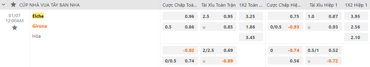 Ty le keo Elche vs Girona