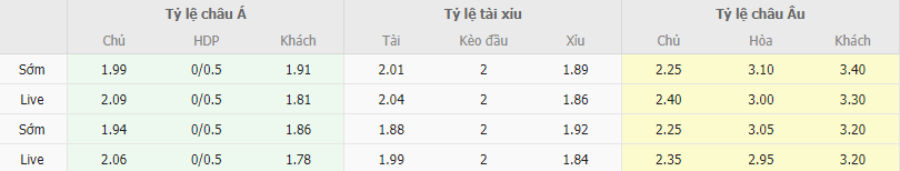 Ty le keo Getafe vs Vallecano