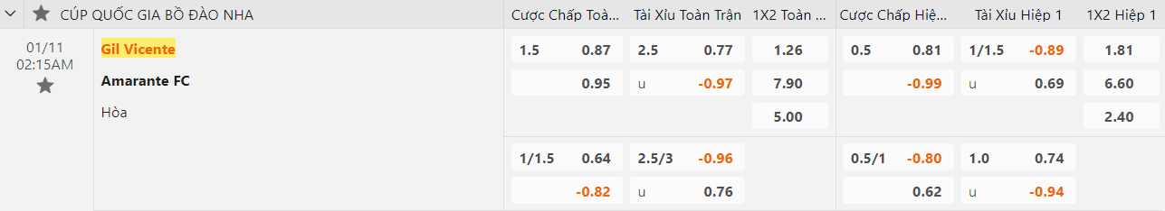 Ty le keo Gil Vicente vs Amarante