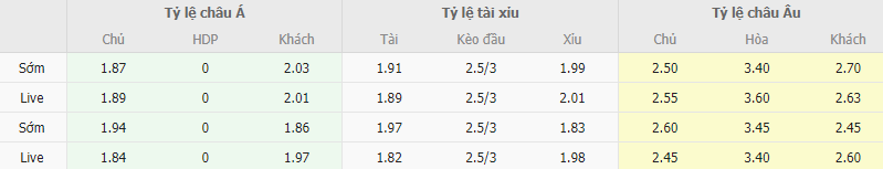 Ty le keo Girona vs Atletico Madrid