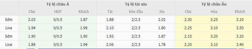 Ty le keo Granada vs Cadiz