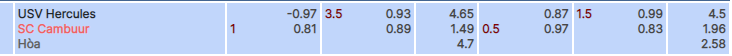 Tỷ lệ kèo Hercules vs Cambuur