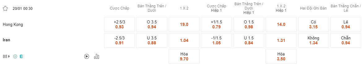 Ty le keo Hồng Kông vs Iran