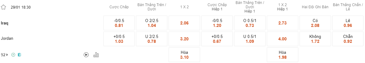 Ty le keo Iraq vs Jordan