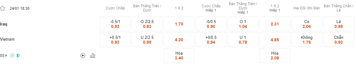 Ty le keo Iraq vs Việt Nam