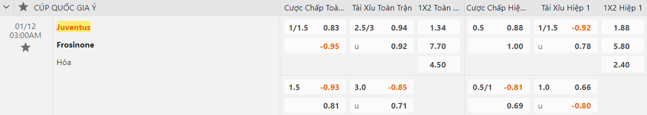 Ty le keo Juventus vs Frosinone