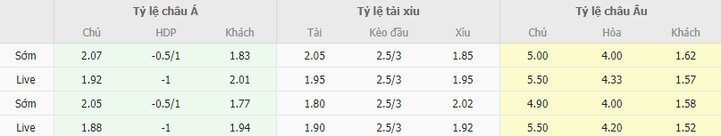 Ty le keo Las Palmas vs Barcelona