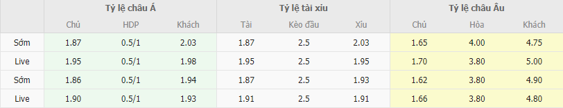 Ty le keo Osasuna vs Almeria