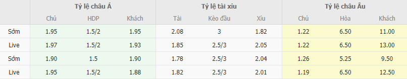 Ty le keo Real Madrid vs Mallorca