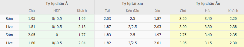 Ty le keo Sevilla vs Bilbao