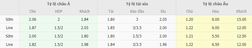 Ty le keo Sporting Lisbon vs Estoril