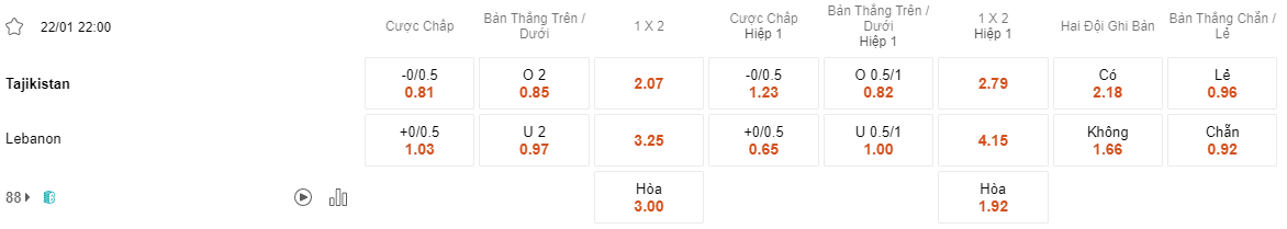 Ty le keo Tajikistan vs Lebanon