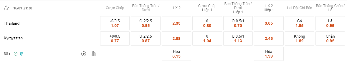 Ty le keo Thái Lan vs Kyrgyzstan