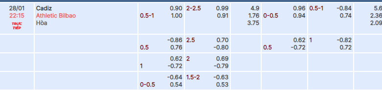 Tỷ lệ kèo Cadiz vs Bilbao