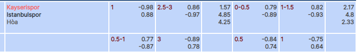 Tỷ lệ kèo Kayserispor vs Istanbulspor