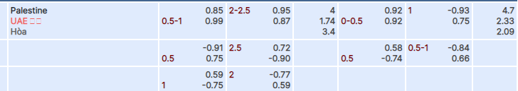 Tỷ lệ kèo Palestine vs UAE