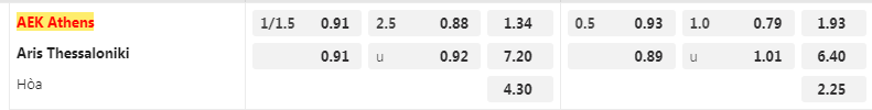Tỷ lệ kèo AEK Athens vs Aris