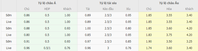 Tỷ lệ kèo AEZ vs Doxa