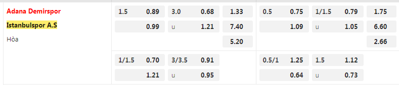 Tỷ lệ kèo Adana Demirspor vs Istanbulspor