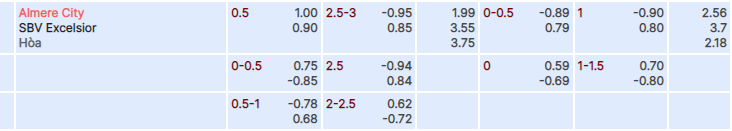 Tỷ lệ kèo Almere vs Excelsior