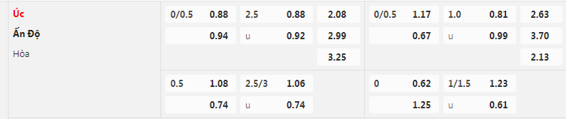 Tỷ lệ kèo Úc vs Ấn Độ