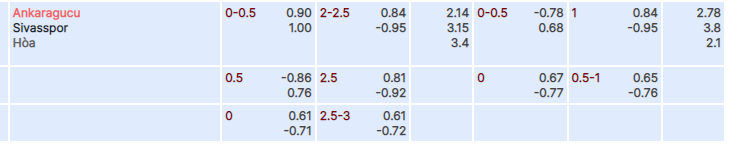 Tỷ lệ kèo Ankaragucu vs Sivasspor