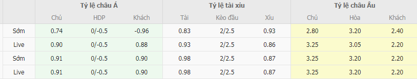 Tỷ lệ kèo Asteras Tripolis vs Aris