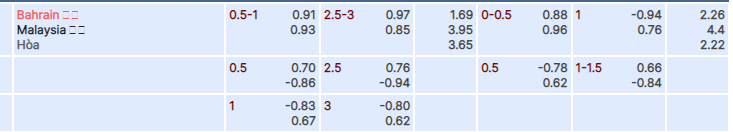 Tỷ lệ kèo Bahrain vs Malaysia