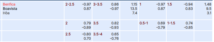 Tỷ lệ kèo Benfica vs Boavista