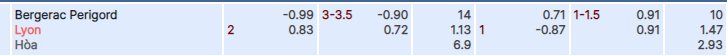 Tỷ lệ kèo Bergerac Perigord vs Lyon