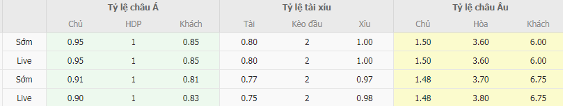 Tỷ lệ kèo Berkane vs Soualem