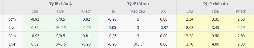 Tỷ lệ kèo Brisbane Roar vs Sydney