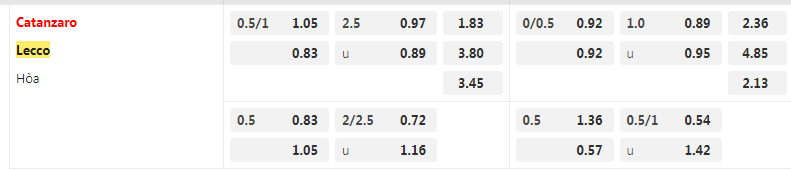 Tỷ lệ kèo Catanzaro vs Lecco