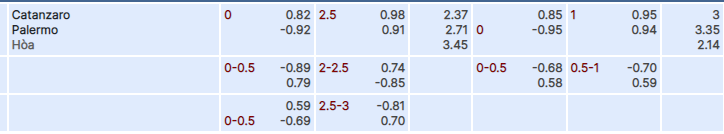 Tỷ lệ kèo Catanzaro vs Palermo