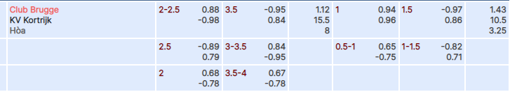 Tỷ lệ kèo Club Brugge vs Kortrijk
