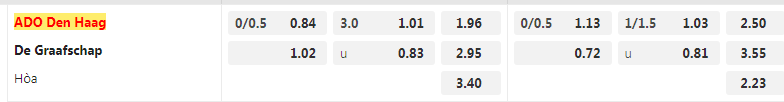 Tỷ lệ kèo Den Haag vs De Graafschap