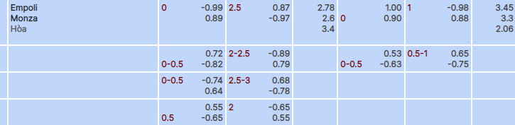 Tỷ lệ kèo Empoli vs Monza