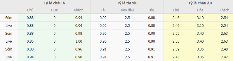 Tỷ lệ kèo Hapoel Haifa vs Beitar Jerusalem