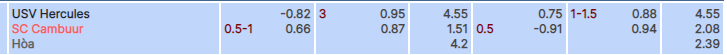 Tỷ lệ kèo Hercules vs Cambuur