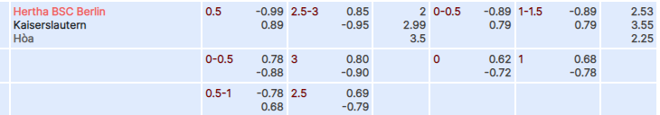 Tỷ lệ kèo Hertha Berlin vs Kaiserslautern